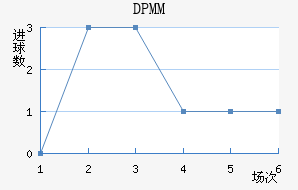 DPMM