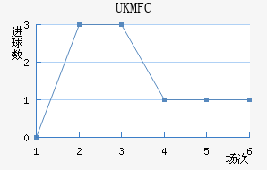 UKM FC