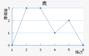 ¹