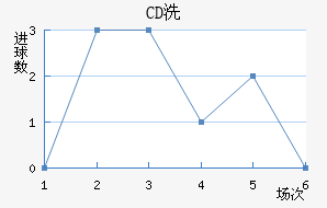 CDϴ