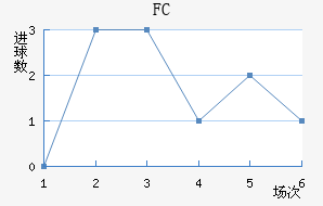 FC