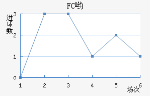 FCӴ