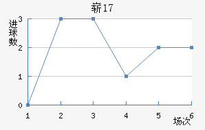 ոU17