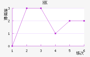 HKָ