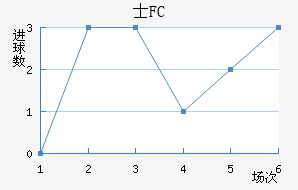 ʿFC