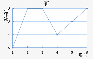 ն