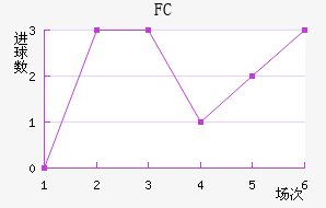 FC