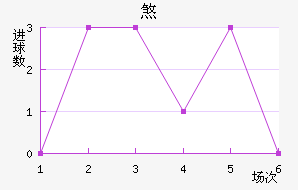 ɷ