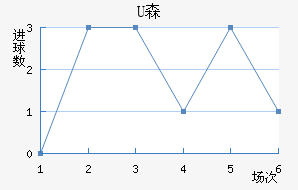Uɭ