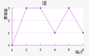 ŵ
