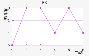 PS׽