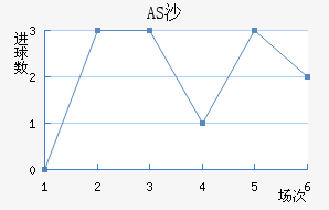 ASɳ