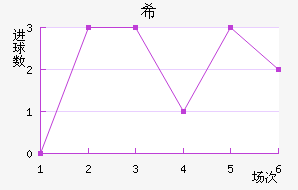 ϣʷسǽ