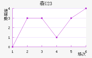 ɭU23