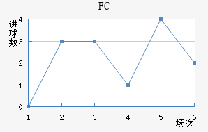 FCн