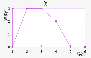 αȽ