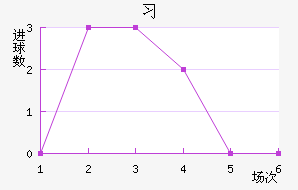 ϰ