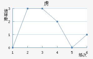 ²߽