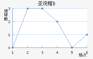 ʥ˵±Bӽ