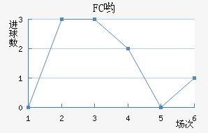 FCӴ