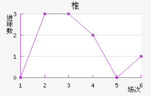 ׵˹ɣ½