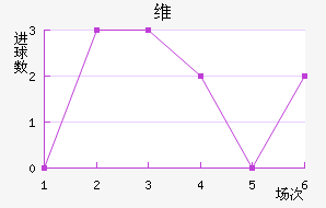 ά