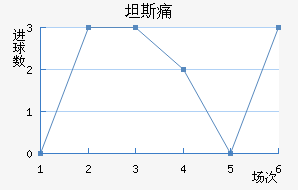 ̹˹ʹ