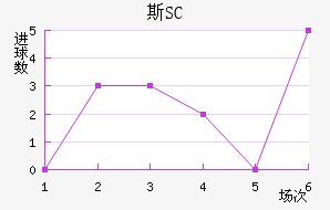 ˹SC