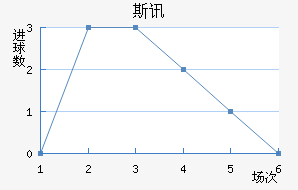 ˹Ѷ½