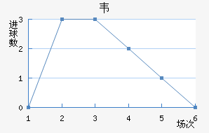 Τ