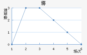 ޶