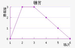 շƶ½