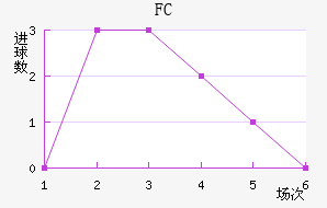 FC