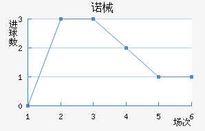 ŵеǽ