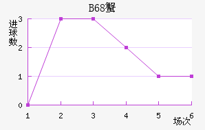 B68зǽ