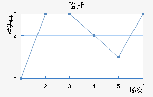 ±˹