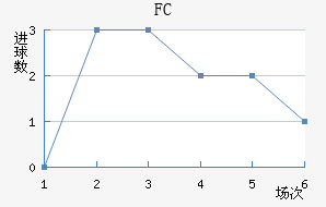 FC۽