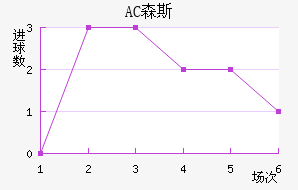 AC ɭ˹