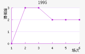 1995