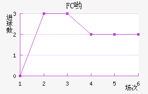 FCӴ