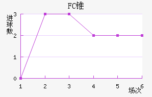 FC׶