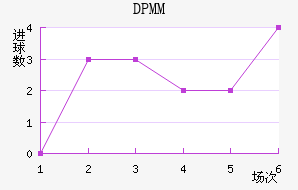 DPMM