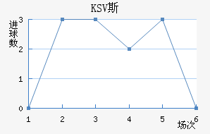 KSV˹