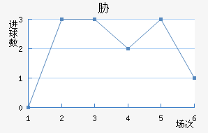 в