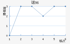 ŵ96
