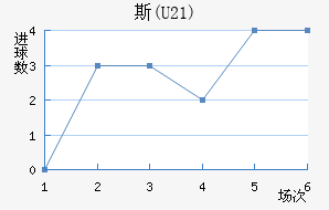 ˹(U21)
