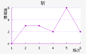ն