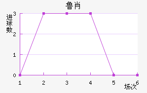 ³Ф