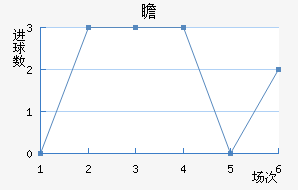 հ