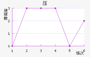 ѹ